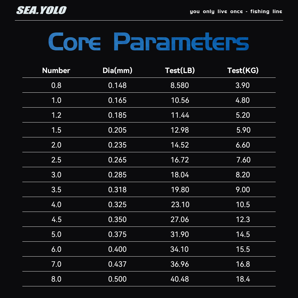 Sea.Yolo 100m geïmporteerde st - Ice Fishing Line recensie en prijs